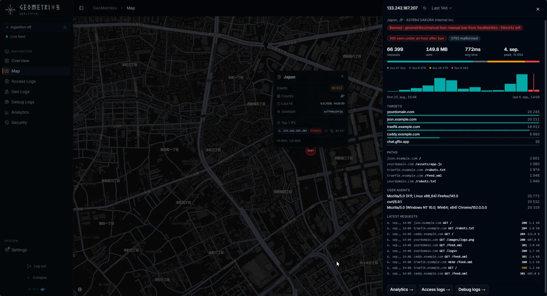 The IP inspector for a banned address, showing when the ban expires, a warning for requests seen after the ban, request counts, response codes over time and recent requests